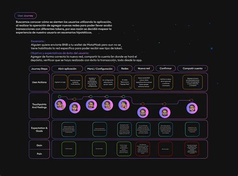 MetaMask Crypto Wallet. on Behance