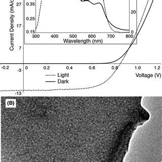 Low Lying Bright Singlet States And Triplet States Of Pt SM Calculated