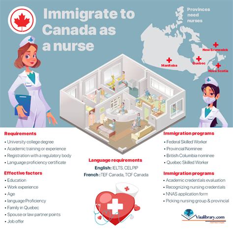 Canada Nurse Immigration Salary Visa Visalibrary