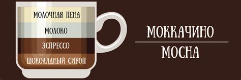 мокко и мокачино в чем разница