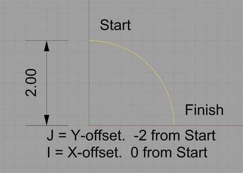 Quick G Code Arc Tutorial Face G02 G03 ușor pentru a evita