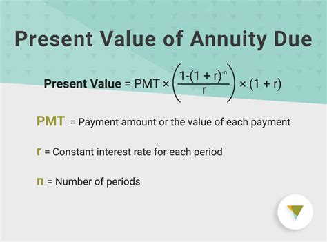 How To Calculate The Present Value Of An Annuity