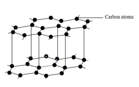 What Is Carbon Graphite East Carbon