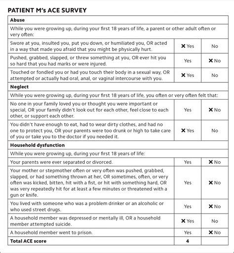 Ace Trauma Score Sheets