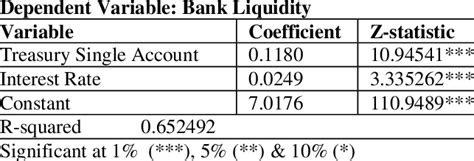 2: Robust Least Square Results | Download Scientific Diagram 