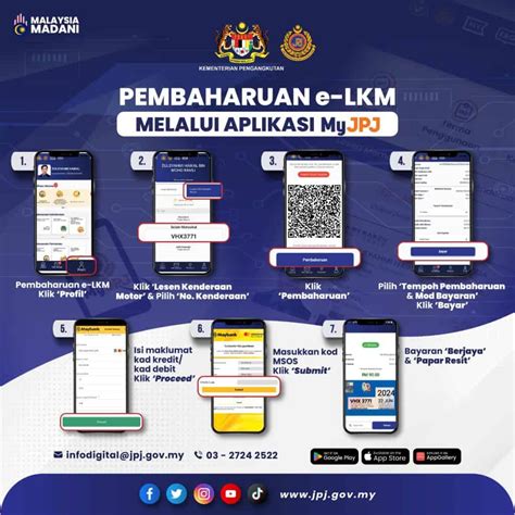 5 Cara Renew Roadtax Online Jpj E Lkm Myjpj