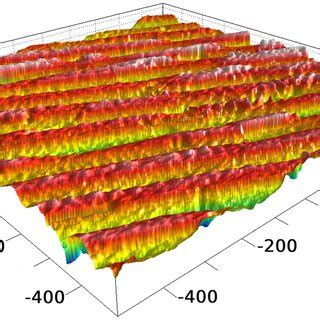 Measured surface profile at the interface | Download Scientific Diagram