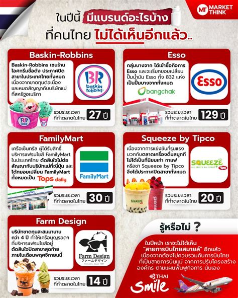 Marketthink ในปีนี้ มีแบรนด์อะไรบ้าง ที่คนไทย ไม่ได้เห็นอีกแล้ว