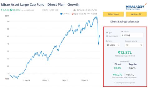 Index Funds – Varsity by Zerodha