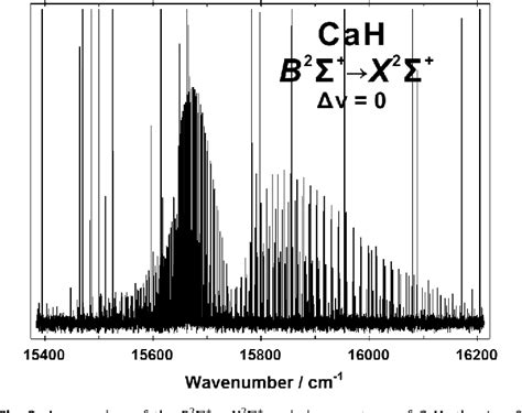 [pdf] Fourier Transform Emission Spectra Of The A 2 P X 2 R And B 2 R X 2 R Band