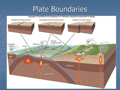 Diagram Of Plate Boundaries