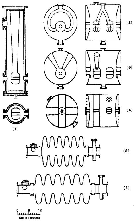 Six cavity types spanning the velocity range 0.04