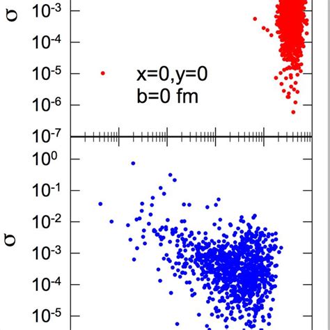 Distribution Of Nucleons Inside Target And Projectile Nuclei In A