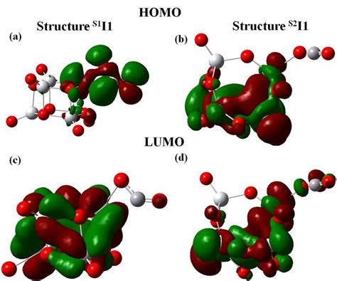 The Frontier Molecular Orbitals Of The Intermediate States Obtained In Download Scientific