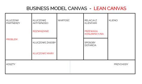 Model Biznesowy Business Model Canvas Lean Canvas Biznes Plan Images