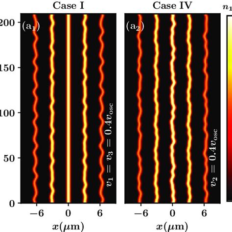 A Isosurfaces Of Three Dimensional Density Depicting Isolated