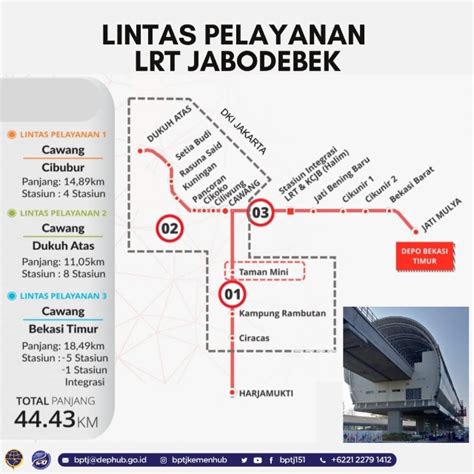 Bptj Tegaskan Pentingnya Integrasi Antarmoda Untuk Efektivitas Lrt