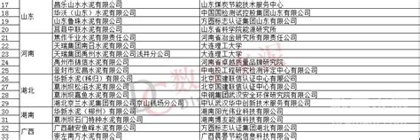 多家水泥企业入选工信部2023年度绿色制造拟确定名单 Cca数字水泥网 水泥行业的信息资讯平台