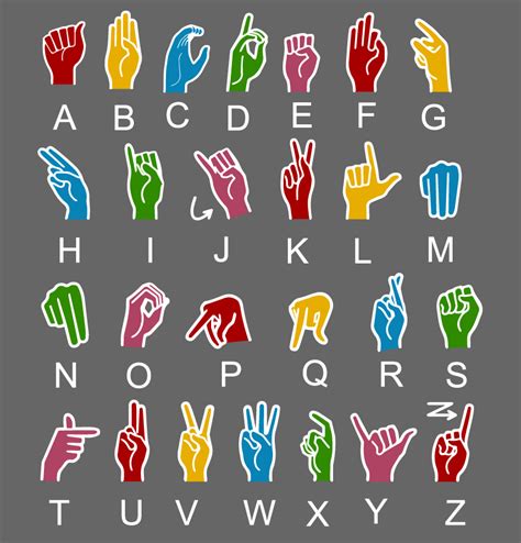 American Sign Language Alphabet Markings By Thermmark