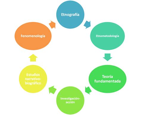 Libro Metodologia De Las Ciencias Sociales Descargar Gratis Pdf