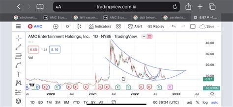 BULLISH APE On Twitter RT Kim Kong 81 Probably Nothing AMC APE