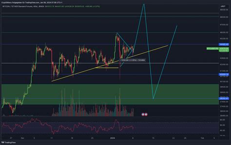 Bitcoin Ethereum Chartanalyse Bitcoin ETF Entscheidung