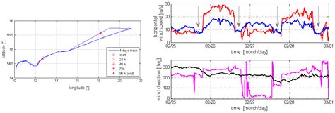 Remote Sensing Free Full Text The Newa Ferry Lidar Experiment