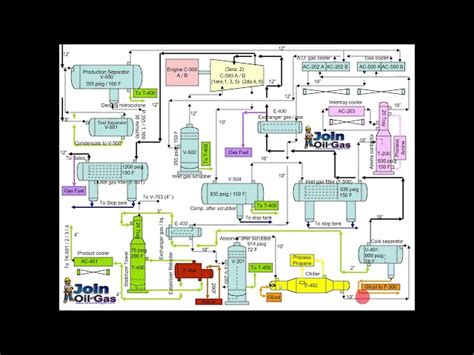 Oil And Gas Plant Diagram