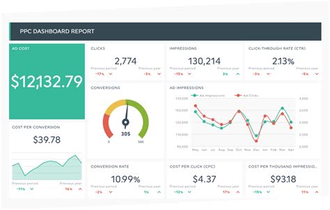 Marketing Analytics Dashboard: What It Is and How to Create One | Woopra