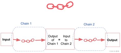 LangChain大型语言模型 LLM 应用开发 三 Chains langchain for llm application