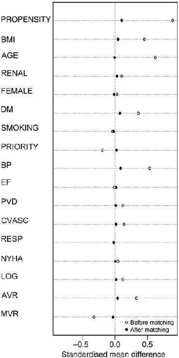 Dotplot Of Standardized Mean Differences Cohens D—x Axis For All Download Scientific Diagram