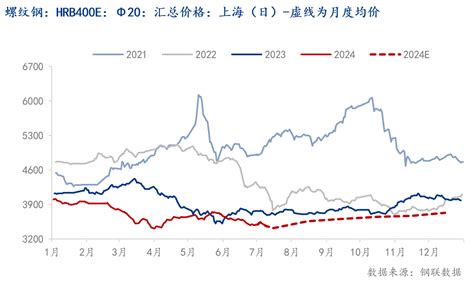 Mysteel半年报：2024年下半年国内钢铁市场展望 我的钢铁网