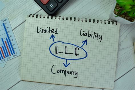 Navigating New Ventures: LLC vs Corporation | Anzen Legal Group