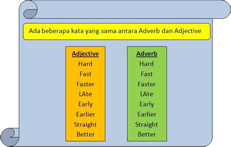 Perbedaan Verb Dan Adverb Brain