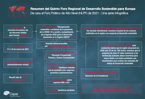 Infografía sobre la Comisión Económica para Europa UNECE