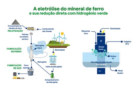 Aço Verde Produtos E Soluções Neoenergia