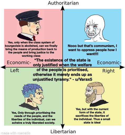 What Different Quadrants Think Of My Quote R Politicalcompassmemes