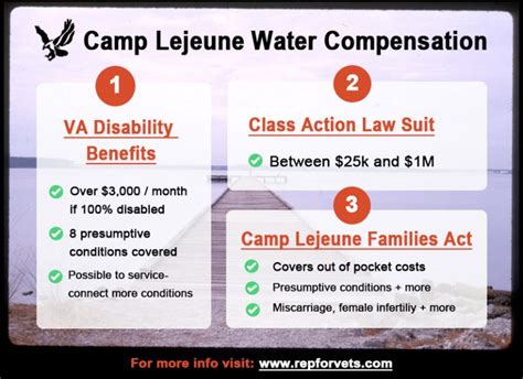 Three Ways To Get Camp Lejeune Contaminated Water Compensation Rep For Vets