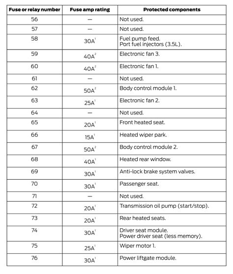 2017 Ford Edge Fuse Box Diagram Startmycar