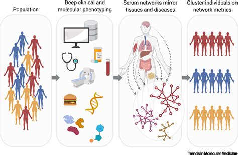 Its In Our Blood A Glimpse Of Personalized Medicine Trends In