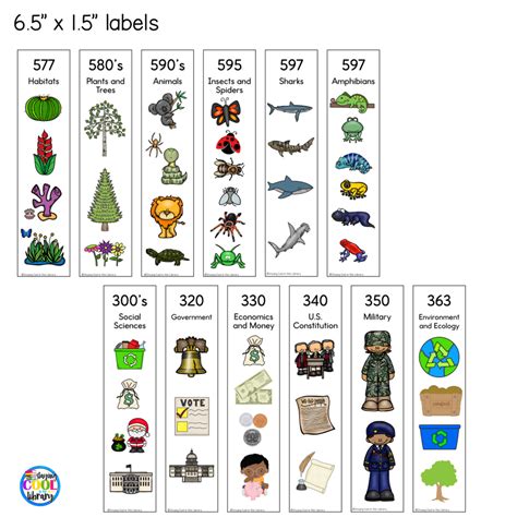 Nonfiction Library Shelf Labels Dewey Decimal System Staying Cool In The Library
