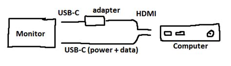 Touch Wont Work On Usb C Monitor With An Hdmi To Usb C Adapter Rusbchardware