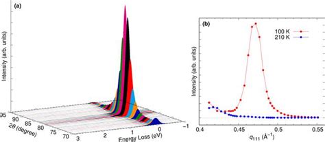 Iucr Angle Resolved X Ray Emission Spectroscopy Facility Realized By