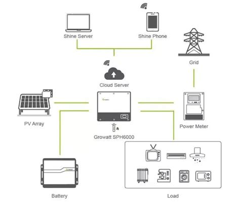 High Efficiency Growatt Sph 6000 Up On And Off Grid Inverter For Solar Power System 6kw Hybrid