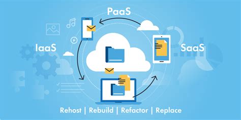 Migration Vers Le Cloud Tape Fondamentale De La Transformation