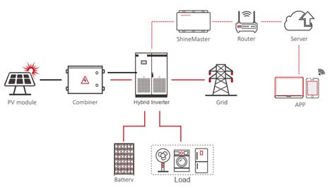 Hps Kw Atess Hybrid Solar Inverter Three Phase V V Hz Kw