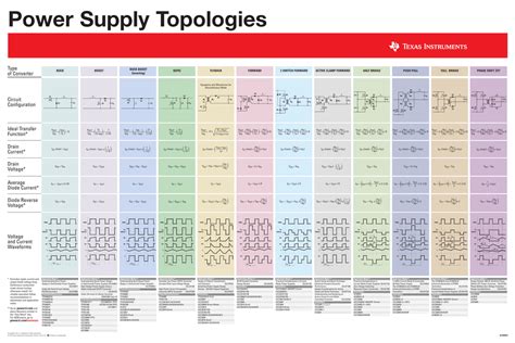 Power Supply Topologies Poster Rev E