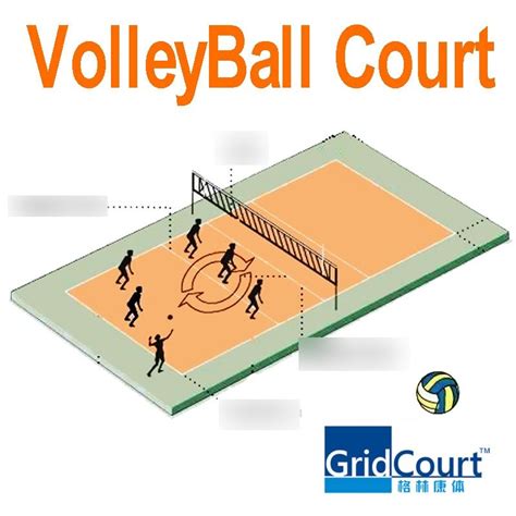 Volleyball - PE1 Diagram | Quizlet