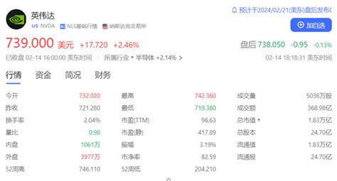 英伟达市值飙升至132万亿元：美股第三大 电子工程专辑