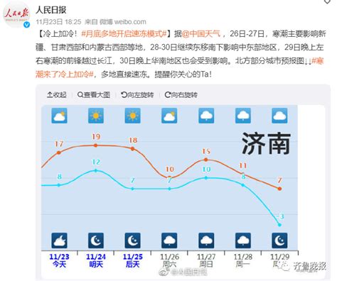 气温降至 2℃～ 7℃！泰安今冬最强寒潮来袭 大部 济南 天气